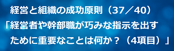 経営と組織の成功原則（37／40）経営者や幹部職が巧みな指示を出すために重要なことは何か？（4項目）のテキスト・イメージ